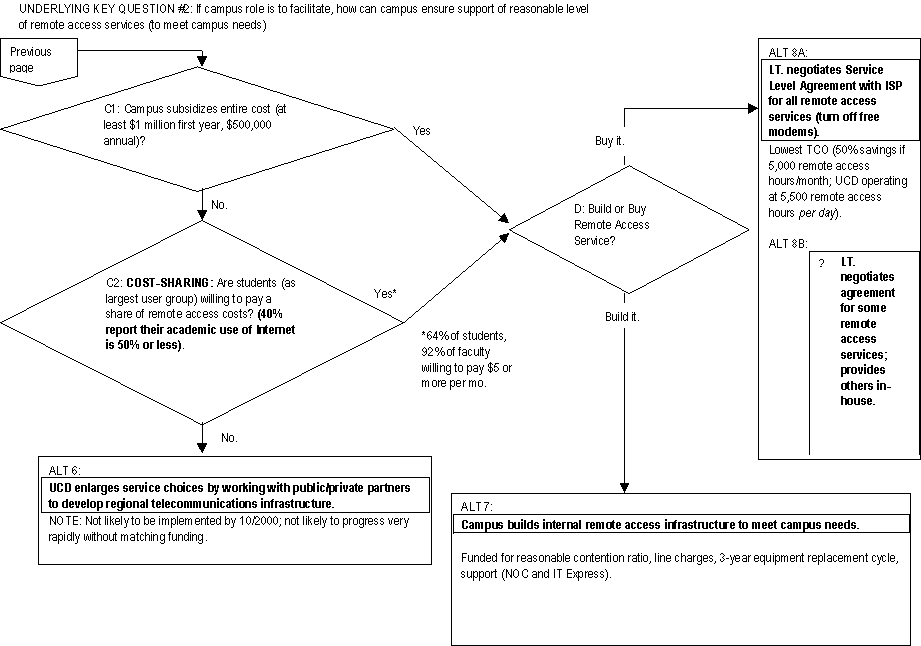 Logic Flow diagram, page2