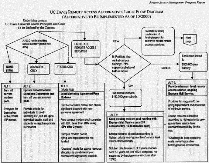 Logic Flow diagram, page 1